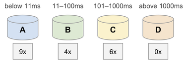 OpenGraph image for calendar.perfplanet.com/2018/measuring-wikipedia-page-load-times/
