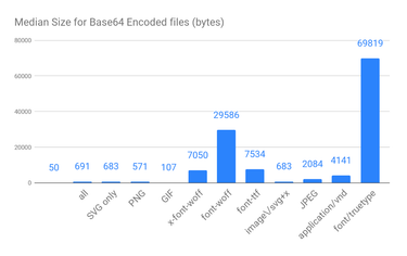 OpenGraph image for calendar.perfplanet.com/2018/performance-anti-patterns-base64-encoding/