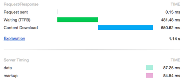 OpenGraph image for calendar.perfplanet.com/2018/server-timing/