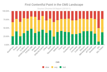 OpenGraph image for calendar.perfplanet.com/2018/wielding-the-power-of-web-transparency/
