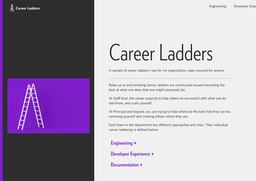 OpenGraph image for career-ladders.dev/