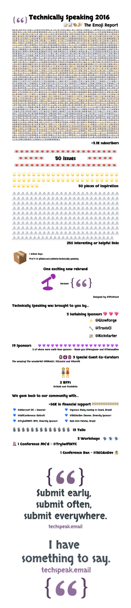 OpenGraph image for cate.blog/2017/01/24/technically-speaking-2016-emoji-report/