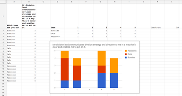 OpenGraph image for cate.blog/2017/08/03/org-survey-part-2-analysis/