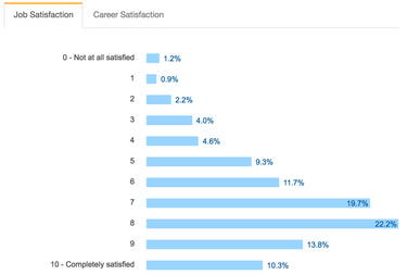 OpenGraph image for cate.blog/2018/04/10/how-do-developers-define-success/