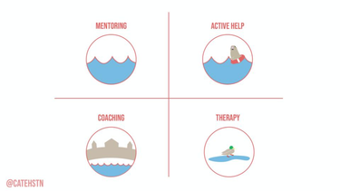 OpenGraph image for cate.blog/2021/02/22/coachability/