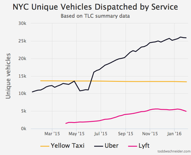OpenGraph image for chadkohalyk.com/2016/04/19/why-not-uber/