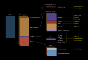 OpenGraph image for chadkohalyk.com/2016/04/28/the-seven-revenue-models/