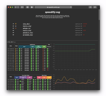 OpenGraph image for changelog.com/news/Gmdl