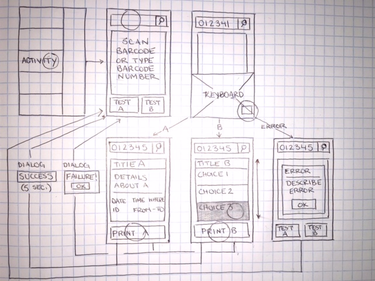 OpenGraph image for chelseatroy.com/2015/08/22/professional-ux-design-an-experience-report/