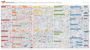 OpenGraph image for chiefmartec.com/2018/04/marketing-technology-landscape-supergraphic-2018/