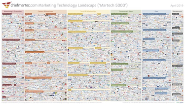 OpenGraph image for chiefmartec.com/2019/04/marketing-technology-landscape-supergraphic-2019/