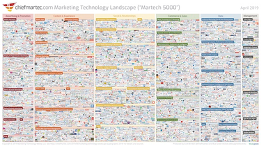 OpenGraph image for chiefmartec.com/2019/04/marketing-technology-landscape-supergraphic-2019/