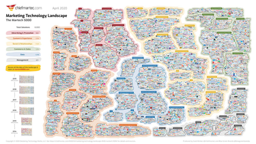 OpenGraph image for chiefmartec.com/2020/04/marketing-technology-landscape-2020-martech-5000/