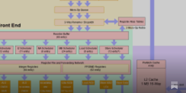 OpenGraph image for chipsandcheese.com/2021/09/01/the-weird-and-wacky-world-of-via-the-3rd-player-in-the-modern-x86-market/