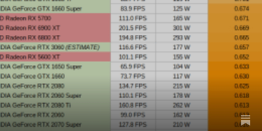 OpenGraph image for chipsandcheese.com/2021/09/09/analyzing-video-card-efficiency-part-i-power/