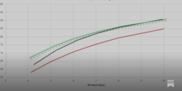 OpenGraph image for chipsandcheese.com/2022/03/30/gpu-hardware-video-encoders-how-good-are-they/