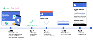 OpenGraph image for cloudfour.com/thinks/a-progressive-roadmap-for-your-progressive-web-app