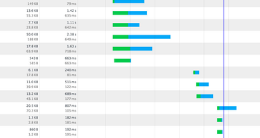 OpenGraph image for code.fb.com/production-engineering/web-performance-cache-efficiency-exercise/