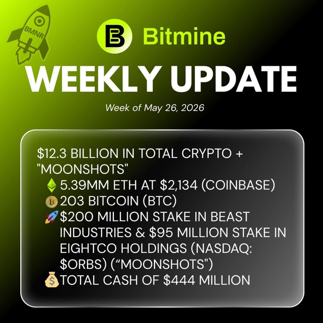 Preview image for: Bitmine Holds 5.39M ETH, $12.3B Crypto/Cash