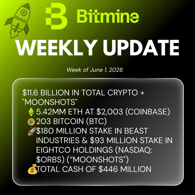 Preview image for: Bitmine Holds 5.42M ETH, $11.6B Crypto/Cash