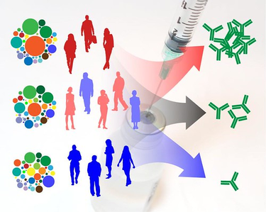 OpenGraph image for context.center/topics/vaccines/