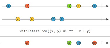 OpenGraph image for css-tricks.com/animated-intro-rxjs/