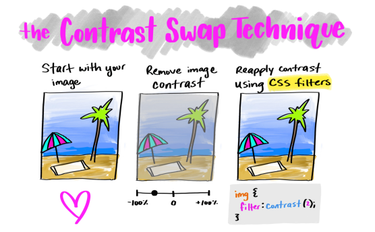 OpenGraph image for css-tricks.com/contrast-swap-technique-improved-image-performance-css-filters/