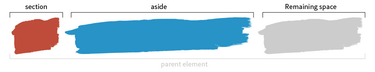 OpenGraph image for css-tricks.com/flex-grow-is-weird/