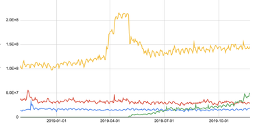 OpenGraph image for css-tricks.com/javascript-libraries-are-almost-never-updated-once-installed/