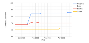 OpenGraph image for css-tricks.com/progress-delayed-is-progress-denied/