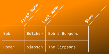 OpenGraph image for css-tricks.com/rotated-table-column-headers-now-with-fewer-magic-numbers/