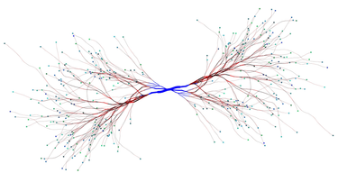 OpenGraph image for css-tricks.com/the-great-divide/