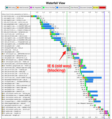 OpenGraph image for css-tricks.com/thinking-async/