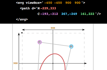 OpenGraph image for css-tricks.com/tools-visualize-edit-svg-paths-kinda/