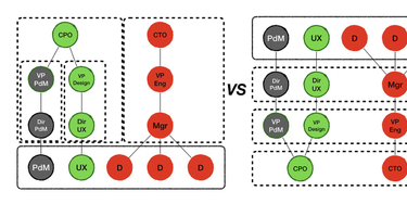 OpenGraph image for cutlefish.substack.com/p/tbm-3653-self-similarity-and-managerleader