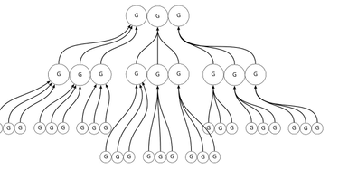 OpenGraph image for cutlefish.substack.com/p/tbm-4151-why-goal-cascades-are-harmful