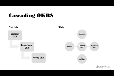 OpenGraph image for cwodtke.medium.com/cascading-okrs-at-scale-5b1335812a32