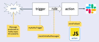 OpenGraph image for dalelane.co.uk/blog/?p=3741