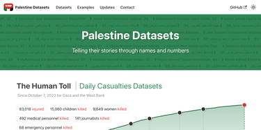 OpenGraph image for data.techforpalestine.org/updates/