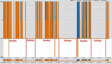 OpenGraph image for defaultnamehere.tumblr.com/post/139351766005/graphing-when-your-facebook-friends-are-awake