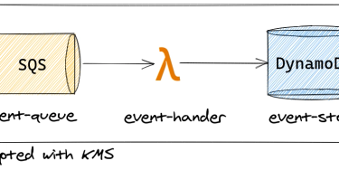 OpenGraph image for dev.to/aleixmorgadas/dynamodb-as-eventstore-3cbc