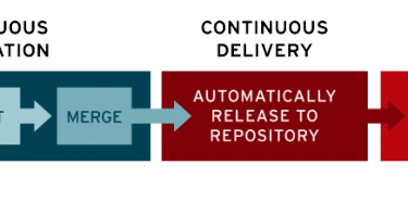 OpenGraph image for dev.to/kanekotic/delivery-acceleration-deployment-environments-4o5d