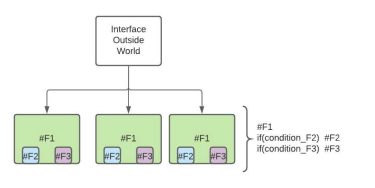 OpenGraph image for dev.to/kanekotic/delivery-acceleration-enabling-features-j36