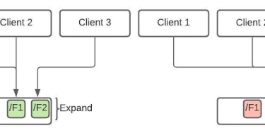 OpenGraph image for dev.to/kanekotic/delivery-acceleration-parallel-changes-strategy-8hd