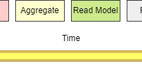 OpenGraph image for dev.to/kanekotic/event-storming-to-split-monolith-into-microservices-17eo