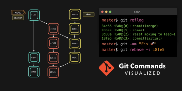 OpenGraph image for dev.to/lydiahallie/cs-visualized-useful-git-commands-37p1