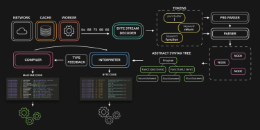 OpenGraph image for dev.to/lydiahallie/javascript-visualized-the-javascript-engine-4cdf