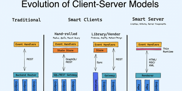 OpenGraph image for dev.to/swyx/why-do-webdevs-keep-trying-to-kill-rest-j2j