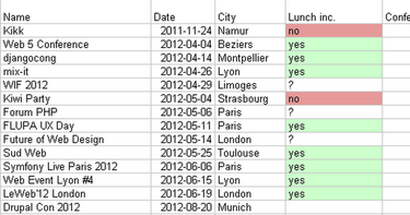 OpenGraph image for docs.google.com/spreadsheet/ccc?key=0Ag3pFKWYTKwidDVpLWwtdTBRdmZFdmgybUZqYVRlNHc#gid=1