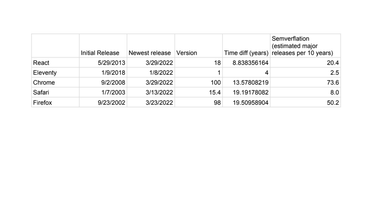 OpenGraph image for docs.google.com/spreadsheets/d/16sidDfZ2bbZdMF3aHHfIj0KkBdgNDlPfc_Ug6qw5MY4/edit?usp=sharing